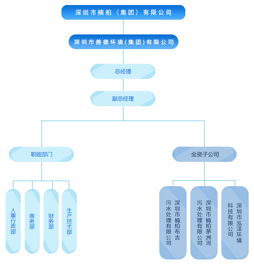 开云体育官网| 全网信誉最佳投注平台- KAIYUN SPORTS